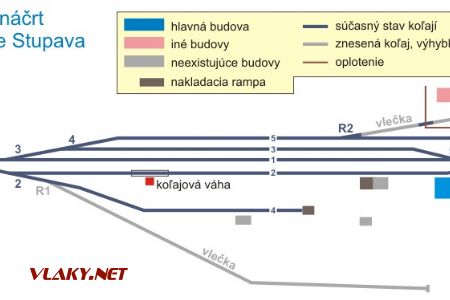 Schematický náčrt stanice Stupava, © Jozef Kollár
