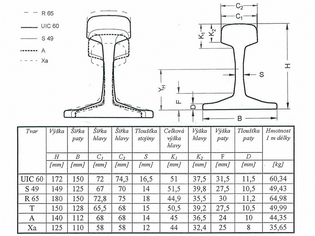 Рельса 65 вес 1 метра. Рельс р50 твердость. Ширина головки рельса р65. Параметры рельса р75. Р65 рельс геометрические характеристики.