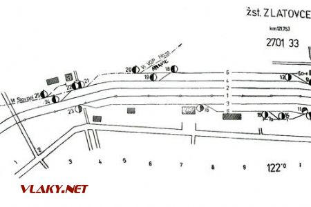 Staničné zabezpečovacie zariadenie - Zlatovce