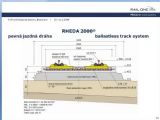 RHEDA 2000® - typický priečny rez © Rail.One