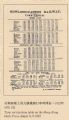 Cestovný poriadok oboch kongkongskych trati z 11.9.1925 © archív FS