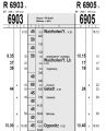 Část tabelárního jízdního řádu ÖBB z GVD 2007/2008 platného pro vlaky 6903 a 6905