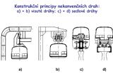 Systémy monorailů © slideplayer.cz