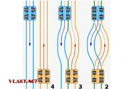 Funicular, systém 4, 3 a 2 koľajníc; zdroj: wikipedia.org