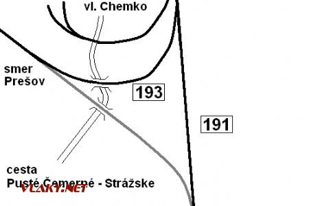 Náčrt zapojenia spojky k trati 191 a 193, spojka je vyznačená sivou farbou
