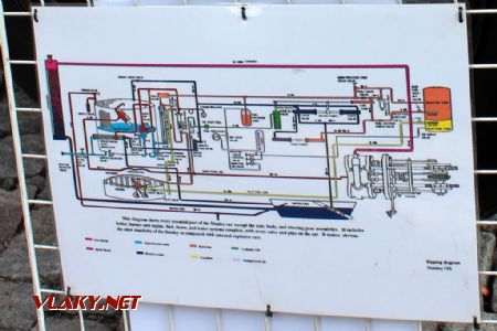 26.08.2017 - Hradec Králové, Smetanovo nábř.: parní automobil Woods-Stanley, schéma pohonu © PhDr. Zbyněk Zlinský