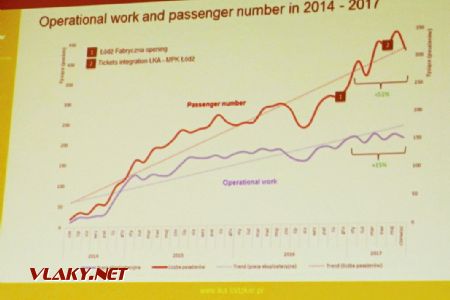 12.10.2017 - Luhačovice: růst počtu cestujících, otevření nádr. Fabryczna (1) a integrace s MPK (2) © Dominik Havel