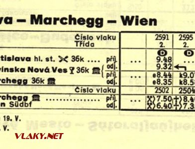 Cezhraničná trať 117 Bratislava - Wien Südbf. v cestovnom poriadku ČSD 1976-1977