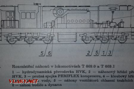 Rozmiestnenie náhonov pomocných strojov; zdroj: Motorové lokomotivy T669.0, T669.1 a T669.5