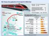 Transrapid v Mnichově se bude stavět